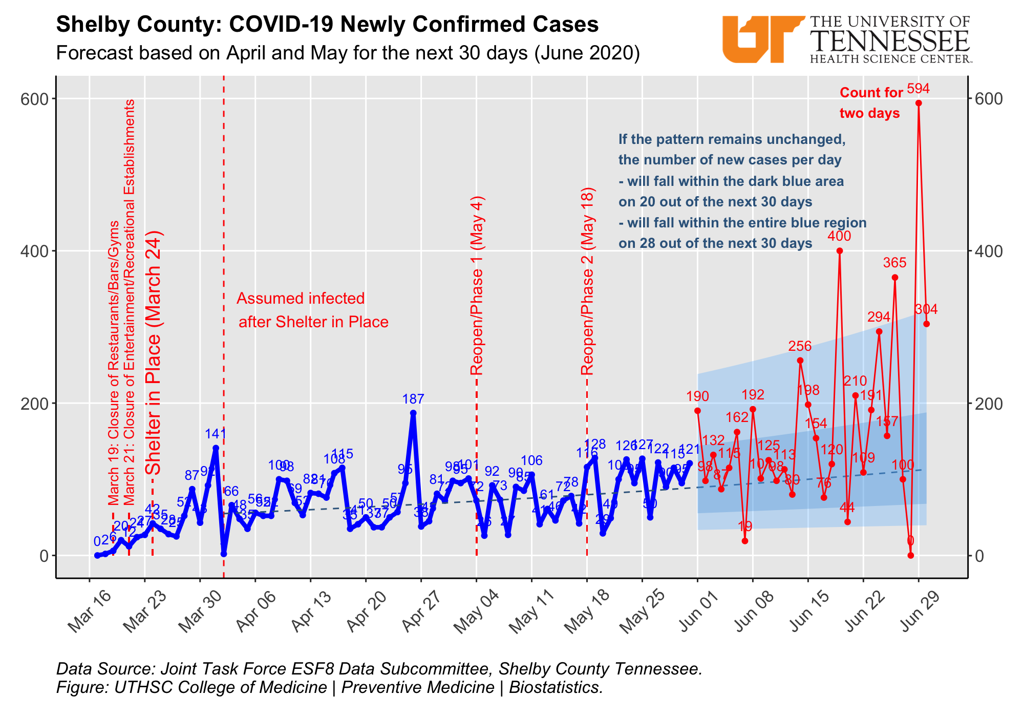 Coronavirus in Shelby county track