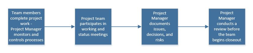 execution phase of the pmlc