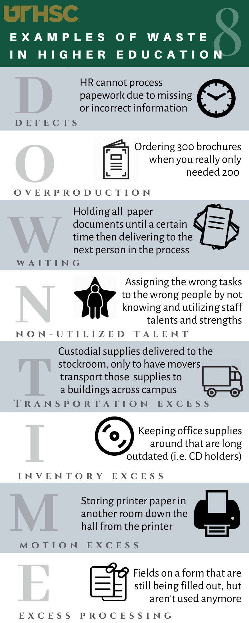 DOWNTIME description