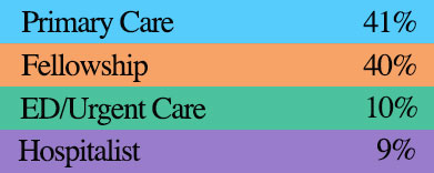 5 year placements of pediatric graduates