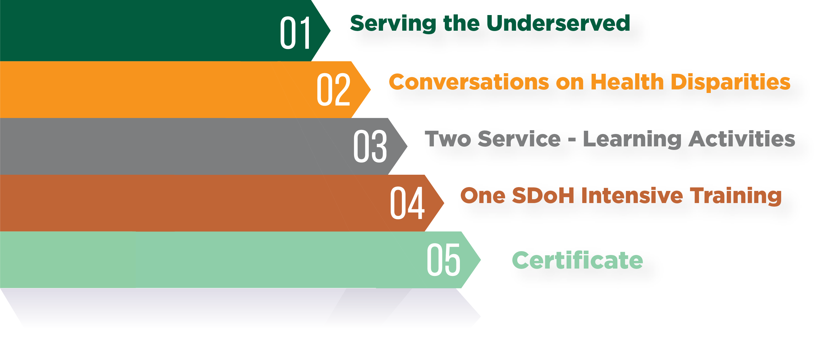 co-certificate graph